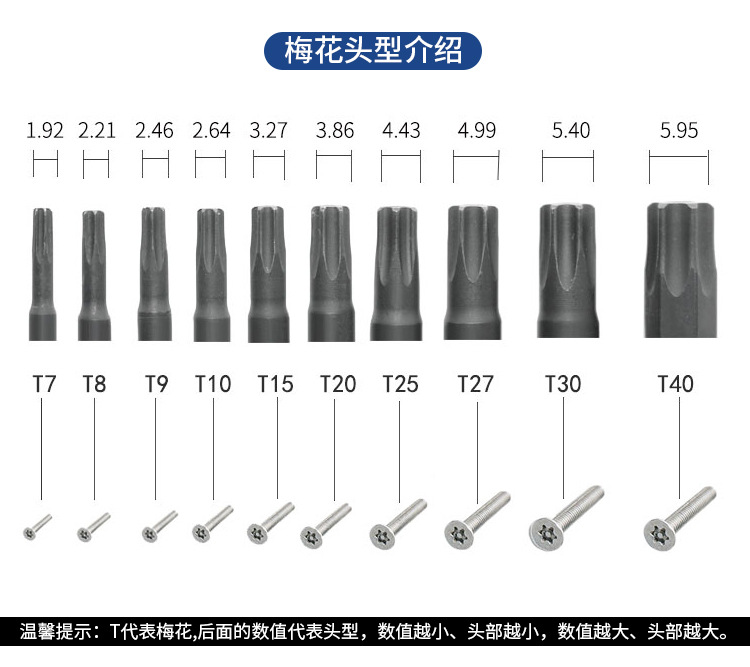 梅花起子头与螺丝对应